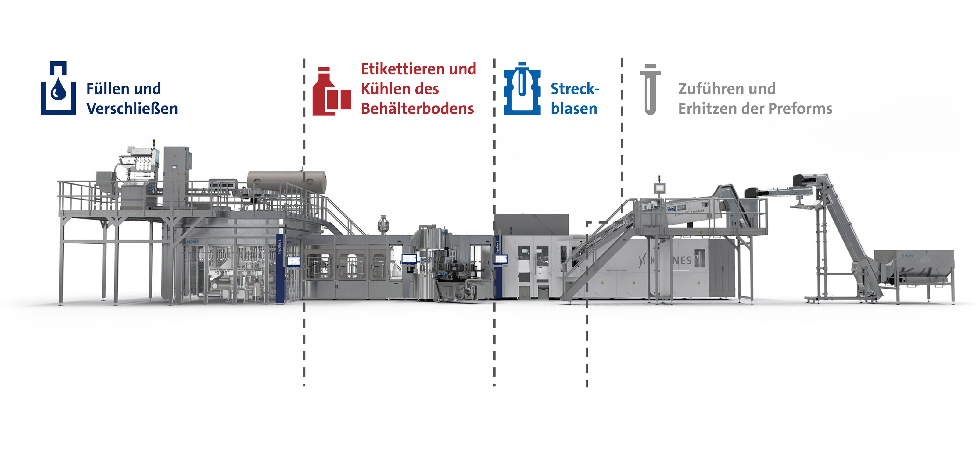 Funktionen und Aufbau