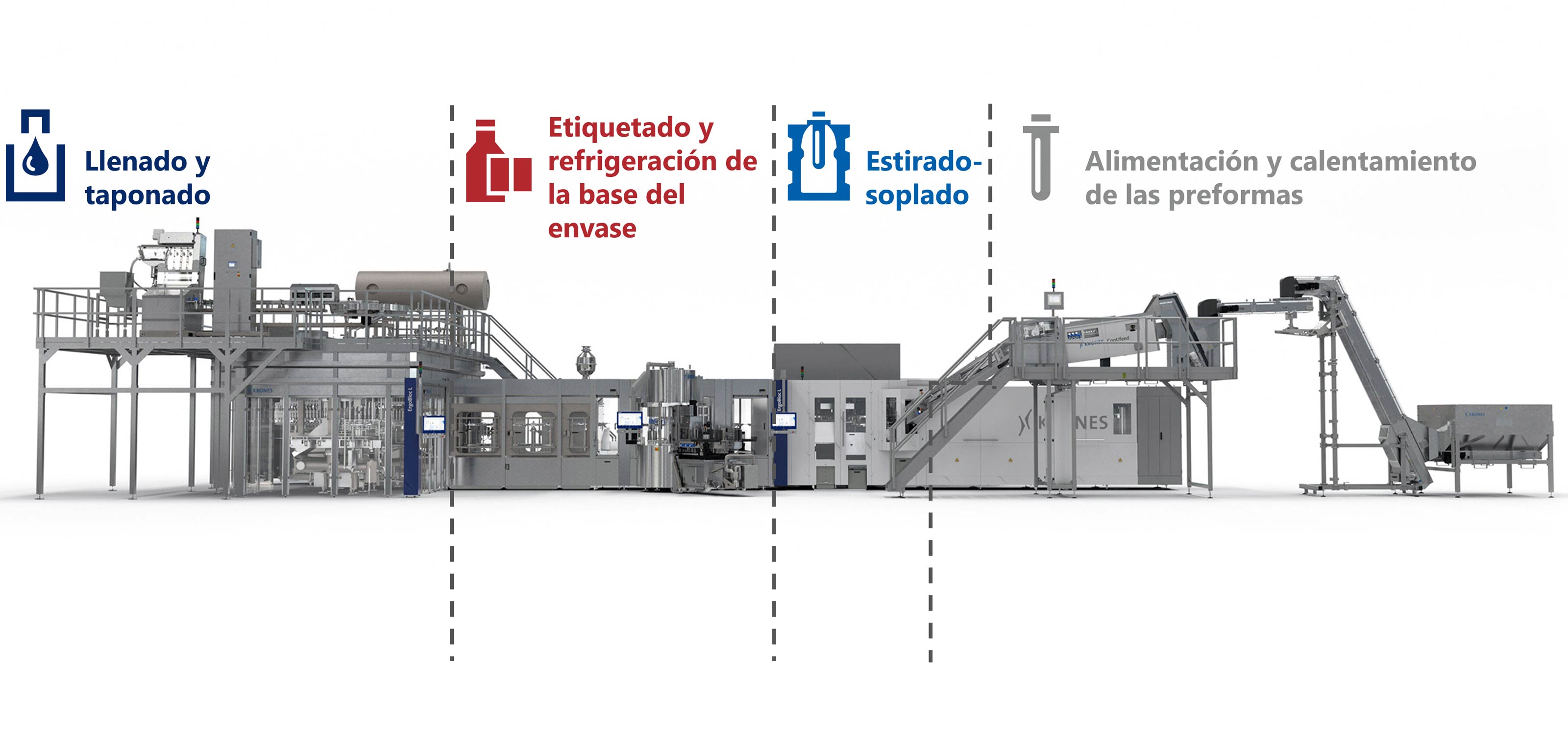 Funciones y estructura