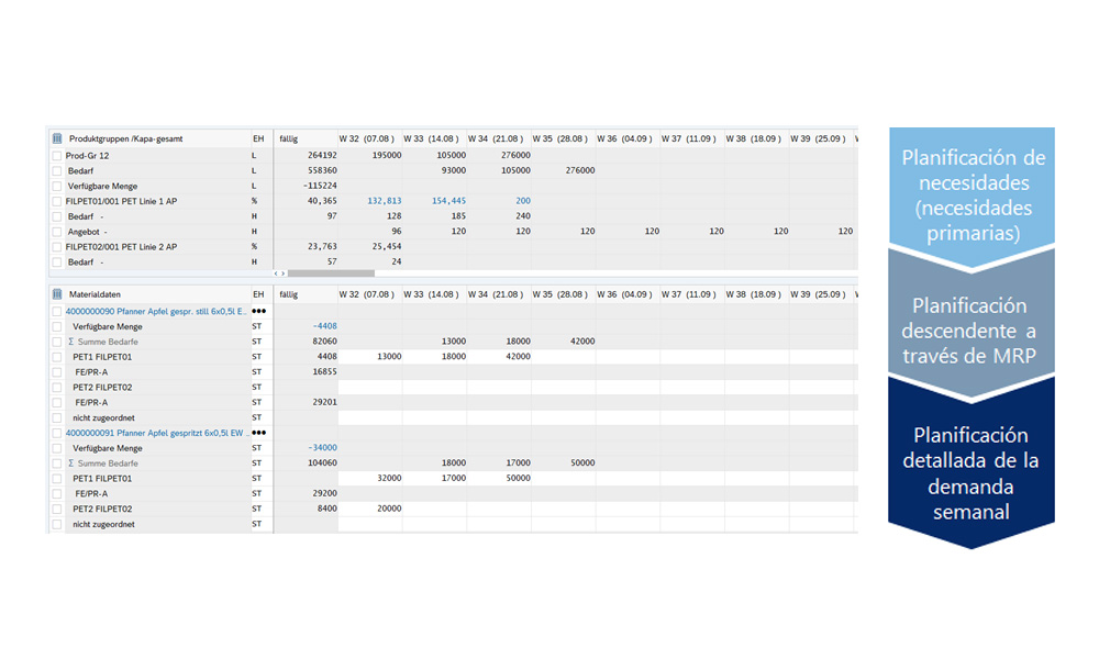 Creación, modificación y visualización de datos maestros